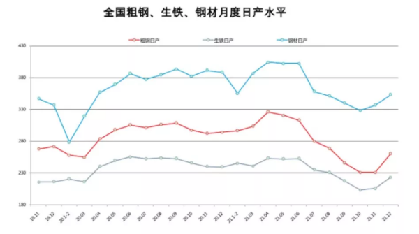 年后钢价怎么走?2022年度走势预警报告!