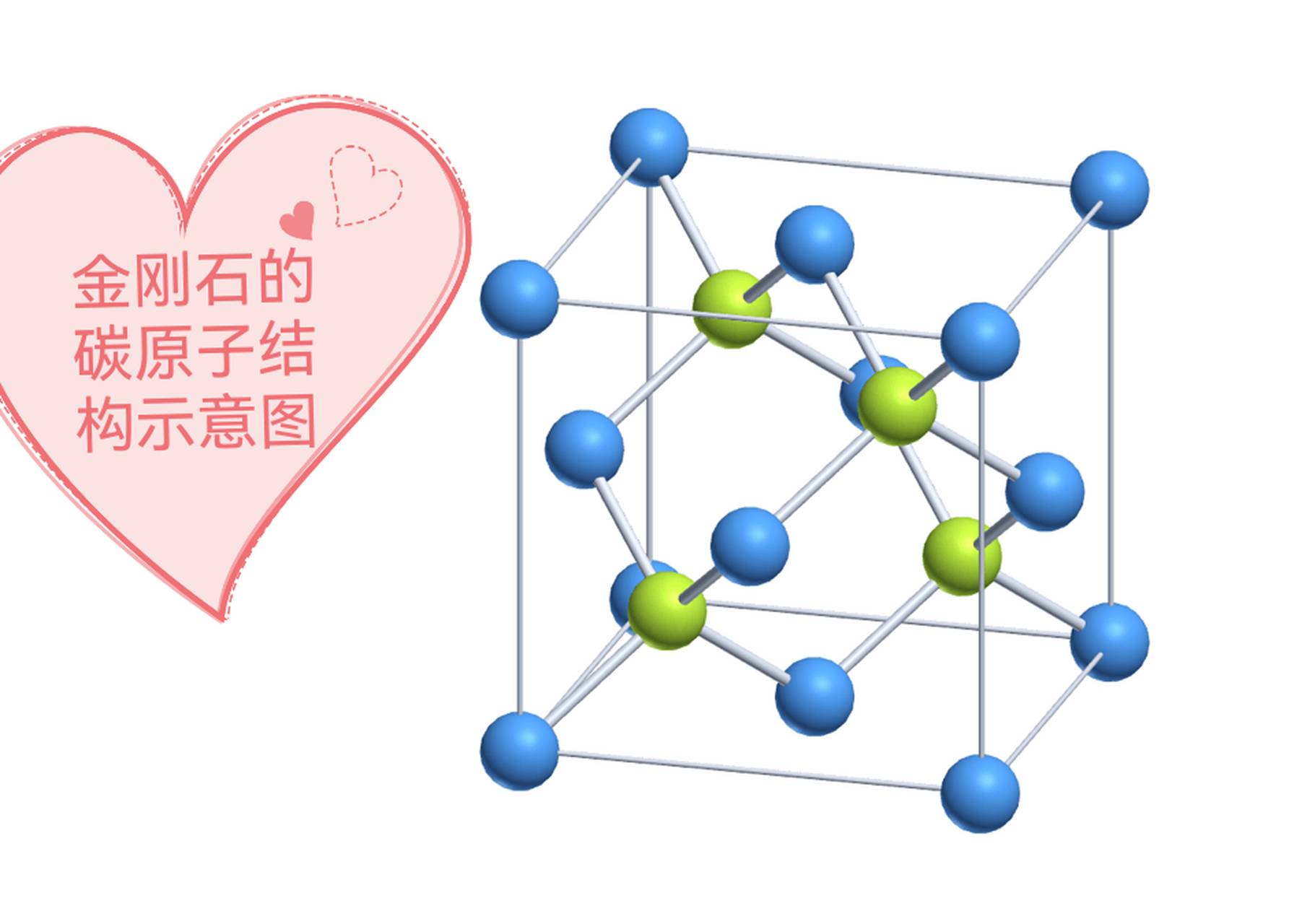 碳元素的结构示意图图片