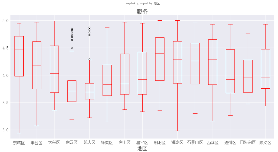 我用Python采集了6万多家火锅店数据，好吃的火锅在哪里！