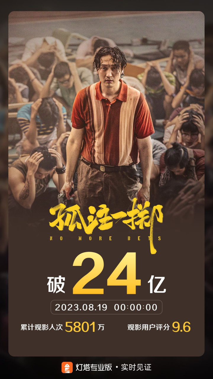 《孤注一掷》票房破24亿,新片根本拦不住它向上冲的节奏.