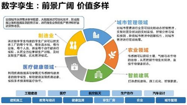 205页 清华大学沈阳教授团队《元宇宙发展研究报告》2.0版