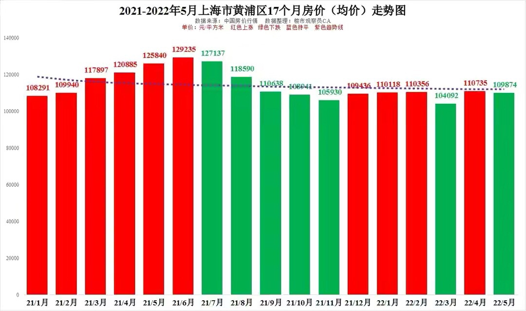 2022上海房价图片