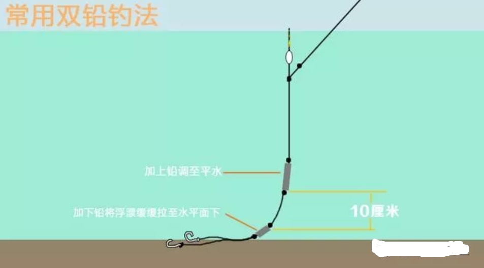 灵顿钓法图解图片