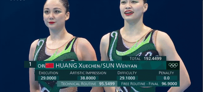 花样游泳中国队摘银,俄罗斯队蝉联奥运冠军!