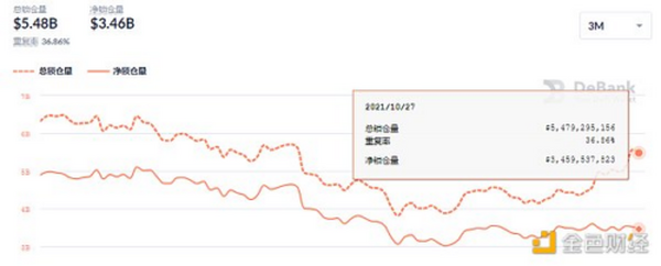 金色DeFi日报 | NFT市场Rarible与Adobe合作以保护NFT创作者