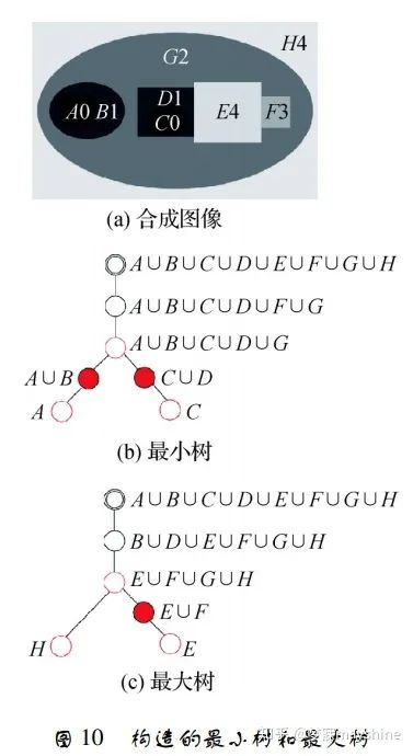 基于深度学习的图像匹配技术一览