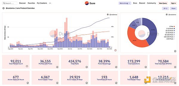 金色观察 | 全面了解链上身份之Web3社交及相关项目