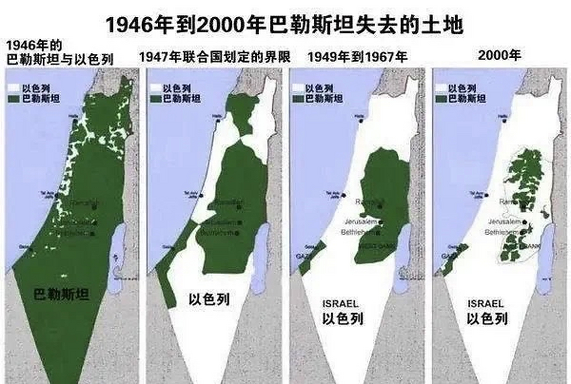 然而,以色列不要忘了,你在二战结束前是没有领土的