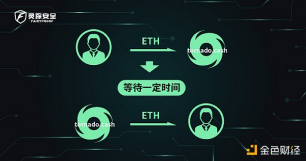 THORChain遭遇三连击预示着安全领域的新挑战