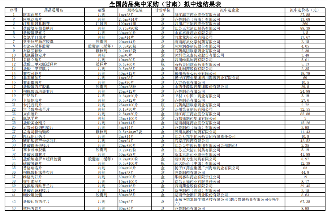 全国第三批药品采购目录,药品降价最高达9.5成,百姓敢生病吗?