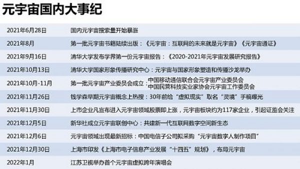 205页 清华大学沈阳教授团队《元宇宙发展研究报告》2.0版