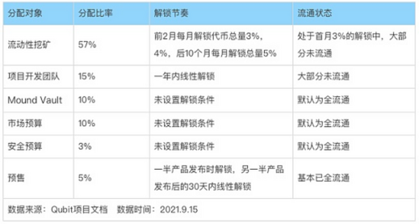 借贷新势力崛起：新公链VS以太坊