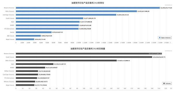 五大数据揭晓三大交易所 60 天变化