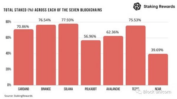 以太坊和7个挑战者：ETH 2.0 是否能阻止他们？