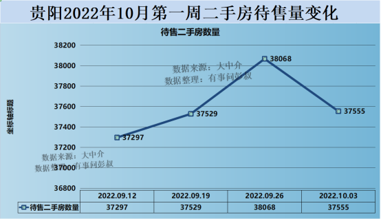 贵阳房价查询网(贵阳房价查询网站)