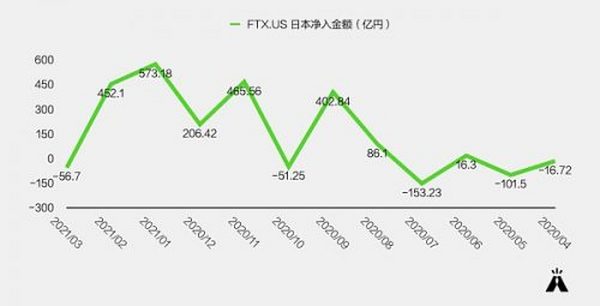 押注 Web3：日本加密市场观察