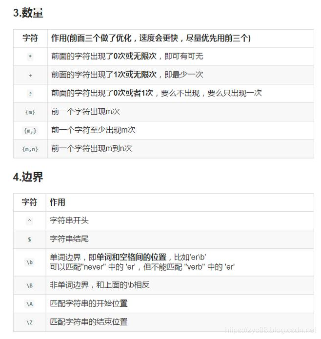 常用正则表达式速查手册，建议收藏！