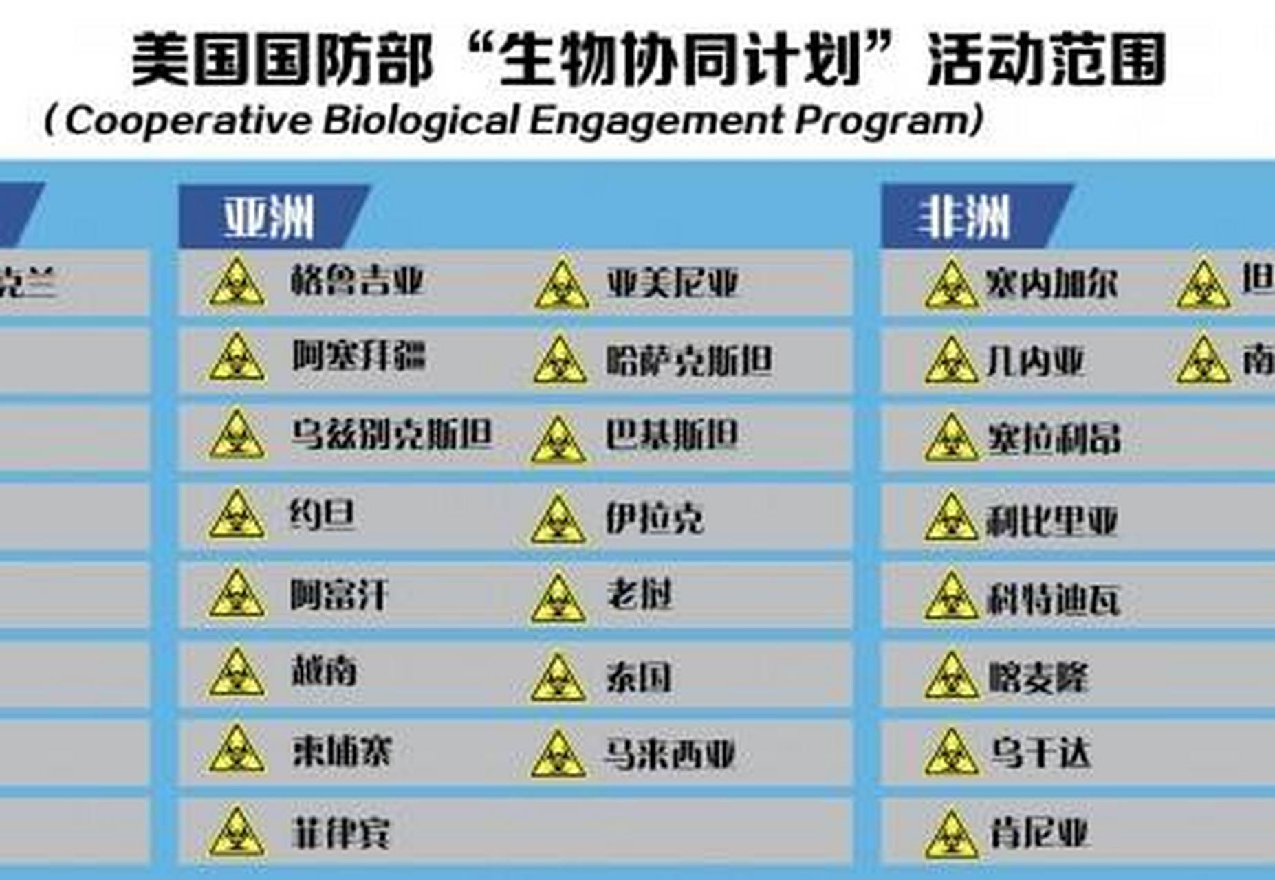 2003年非典全世界死亡人数详细数据: 中国内地病例5321例,死亡人数349