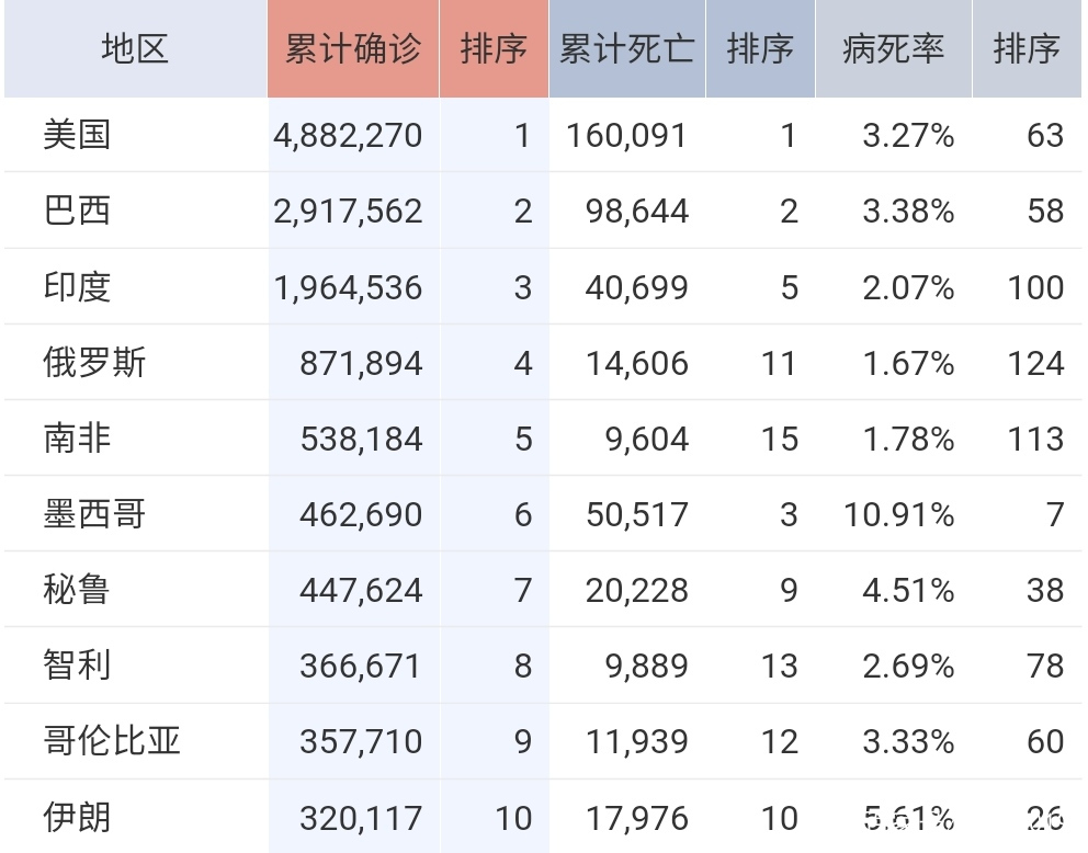 印度疫情开始爆发时间是哪一年的简单介绍