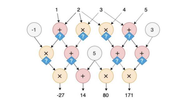 一文了解最热门的 zkSNARK 方案：Groth16 方案