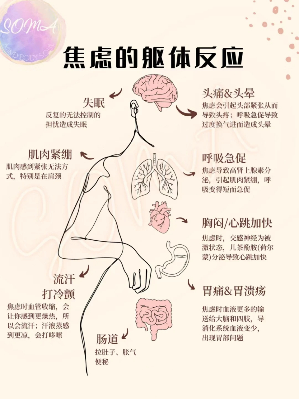 焦虑症躯体化一出现,真的很要命,早发现早治疗,中医能调理好!