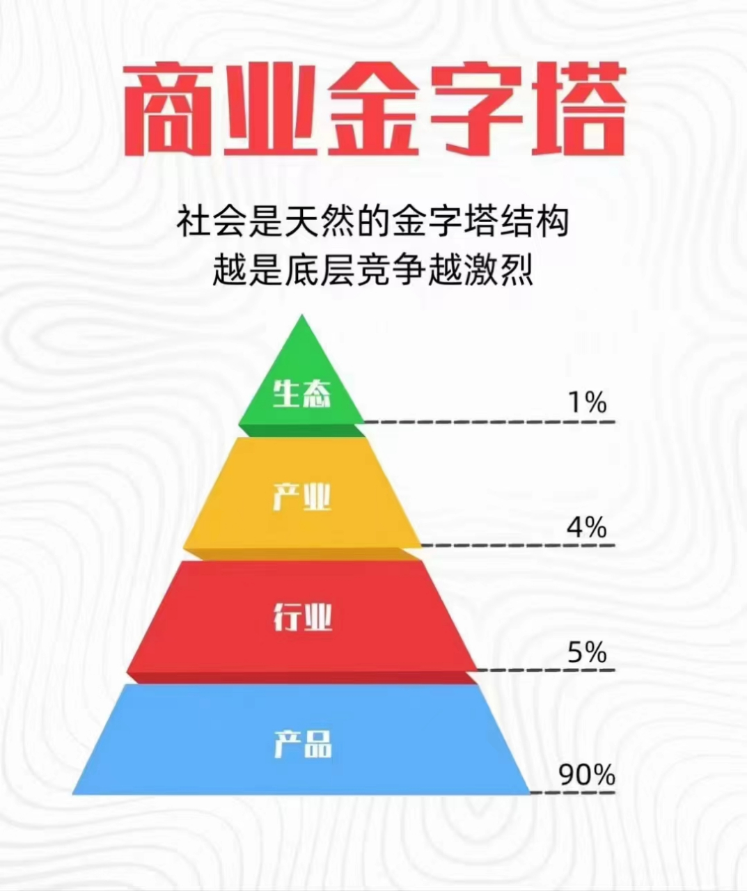 人类社会金字塔图片