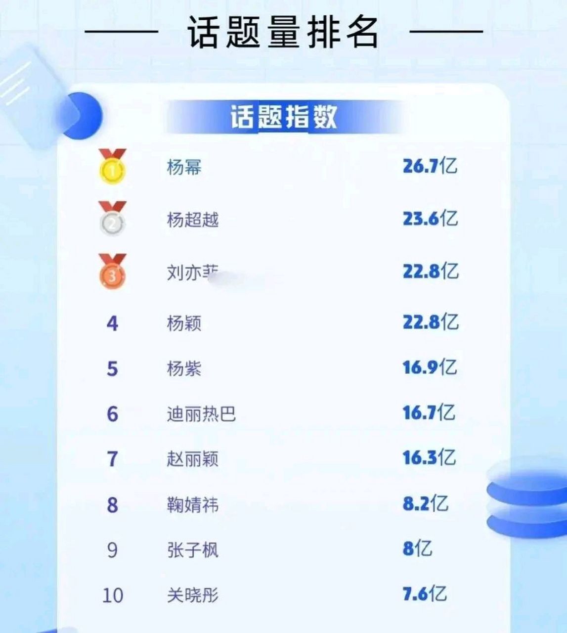 知乎女星话题指数新出炉!