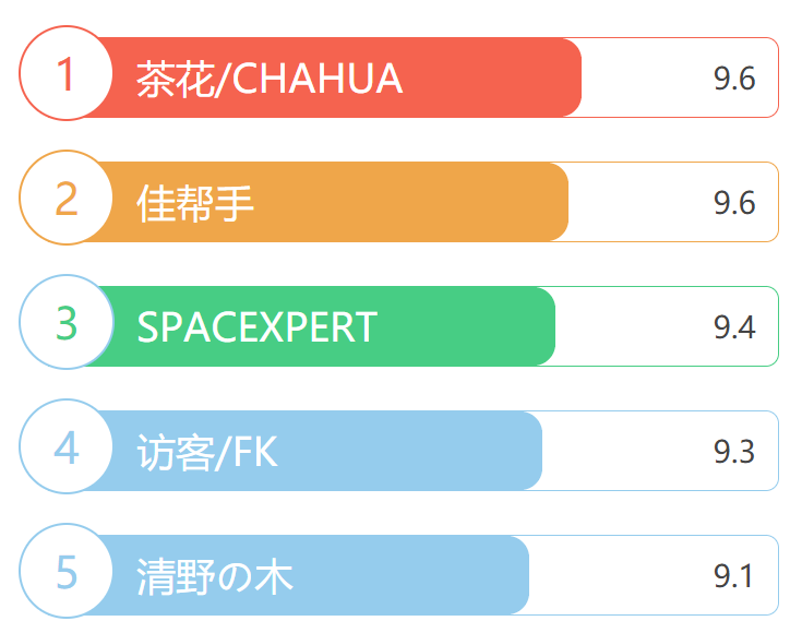 衣服收纳箱品牌排行榜