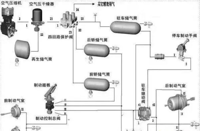 汽车气刹原理构造图图片