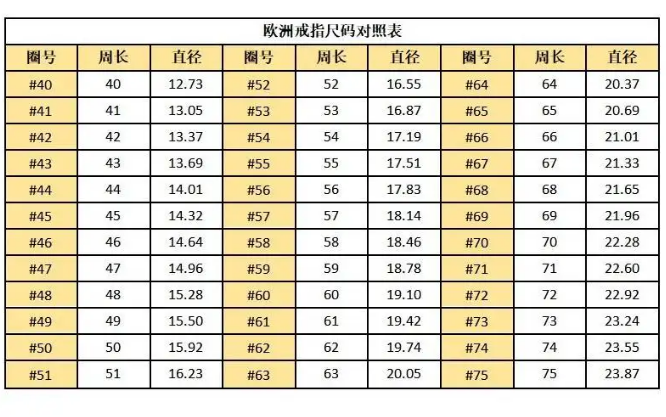 女生手指围5.5cm粗吗