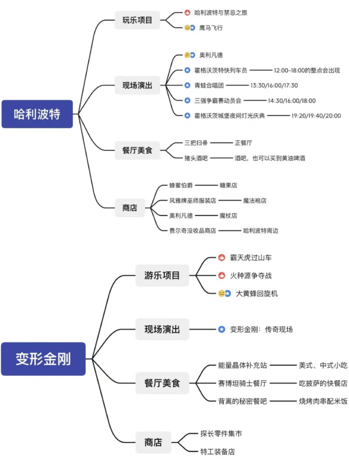 北京環球影城使用攻略/必玩項目和避坑指南/建議收藏