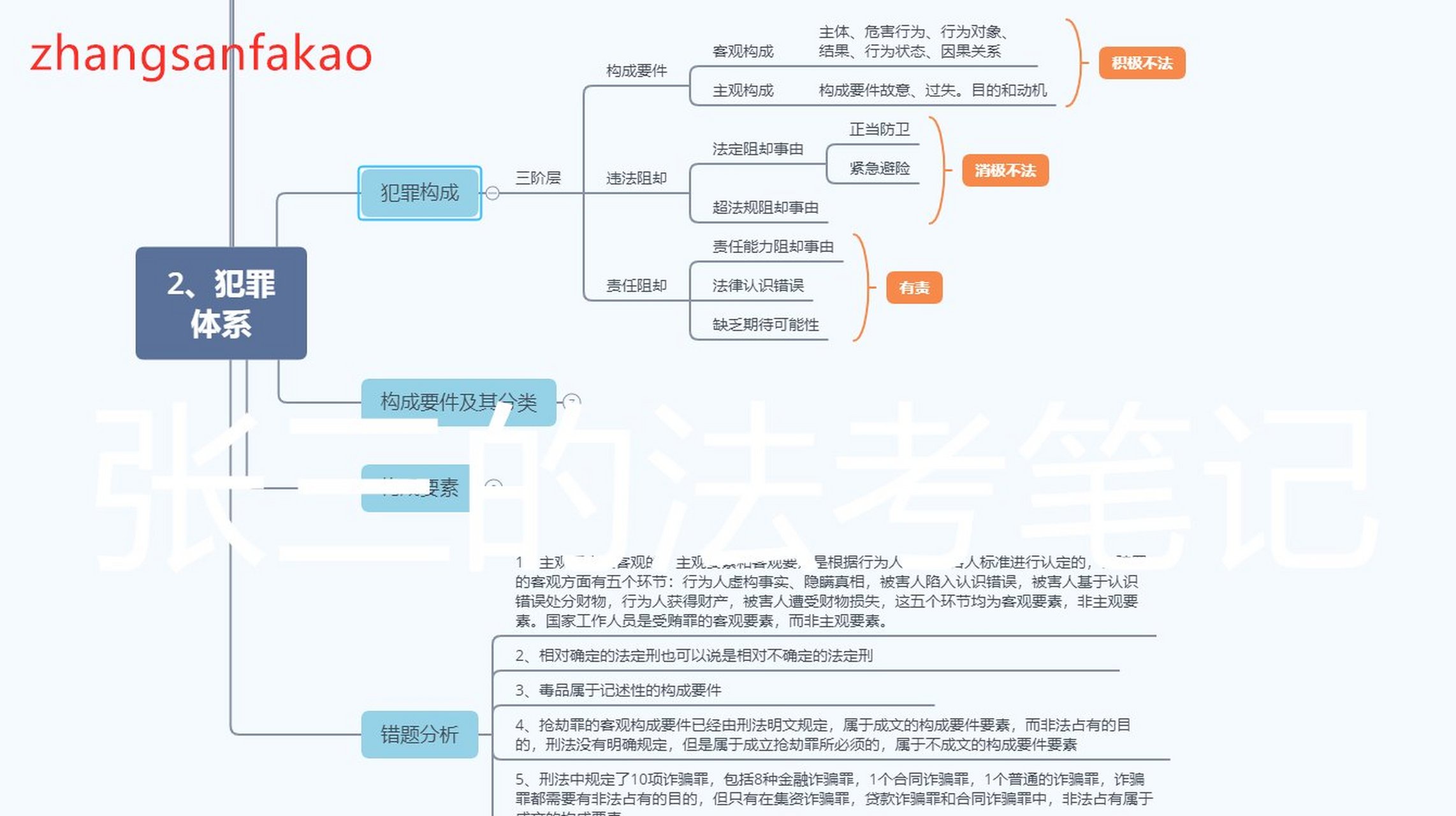 犯罪构成二阶层图片