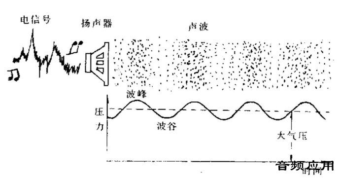 声音传播示意图图片