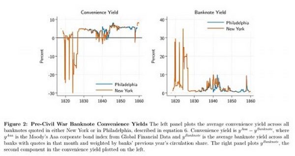 NBER：私人货币与稳定币