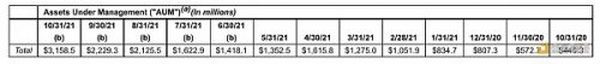 金色前哨｜Galaxy Digital三季度收入同比增长11倍 计划明年美股上市