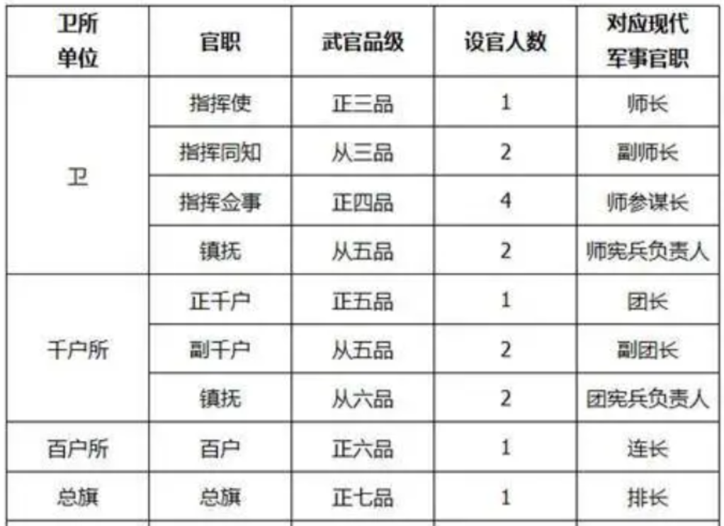 锦衣卫相当于现在的什么部门?fbi自叹不如