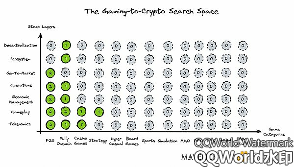 探索 Web 2.5 游戏的生存之道：crypto 的颠覆性用对地方了吗？