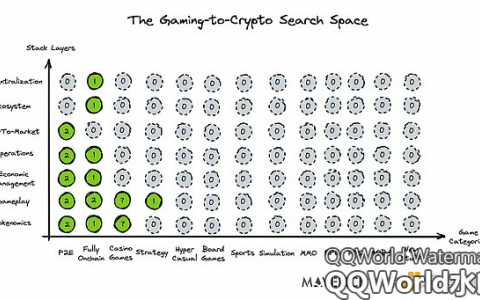 探索 Web 2.5 游戏的生存之道：crypto 的颠覆性用对地方了吗？