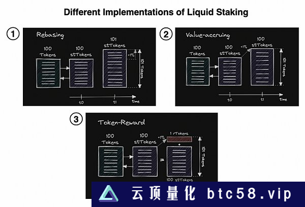 为什么Eigenlayer能引领多重质押叙事？