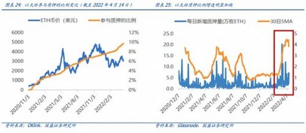 大转换：以太坊合并 从显卡跌价说起