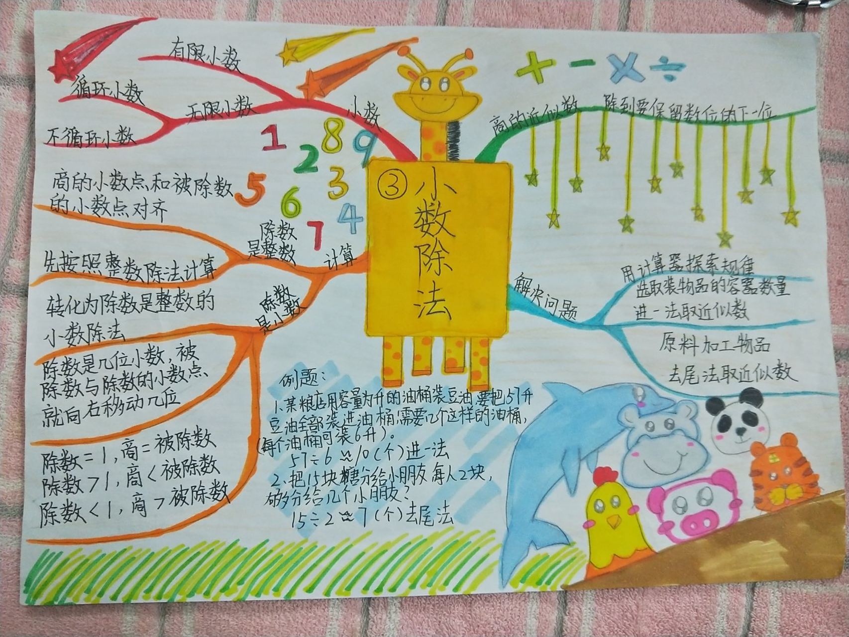 小数除法思维导图