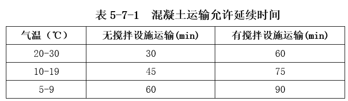 基础垫层采用c15混凝土.