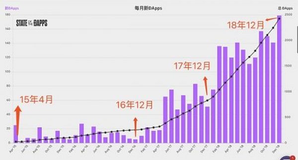 深度解析 GameFi 与传统游戏的关系 洞察2022游戏趋势