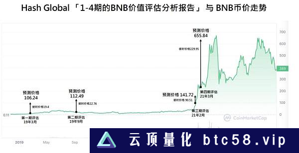 Web3的价值投资实践