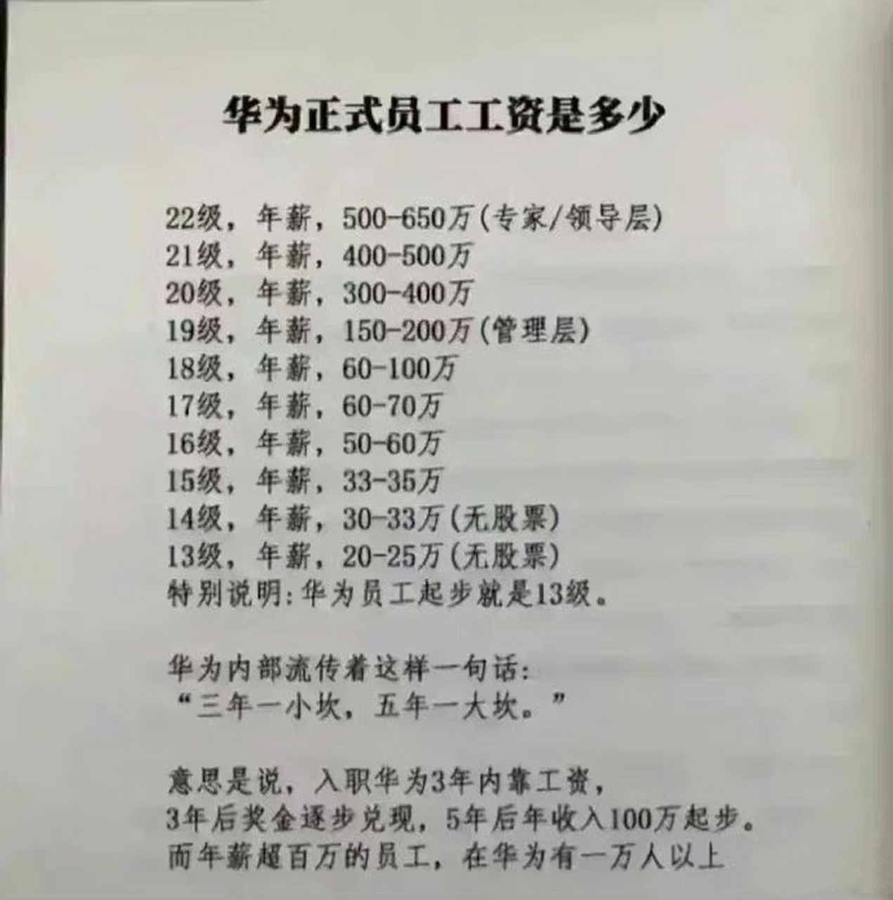 华为正式员工工资分为22个等级,看看你在哪个等级