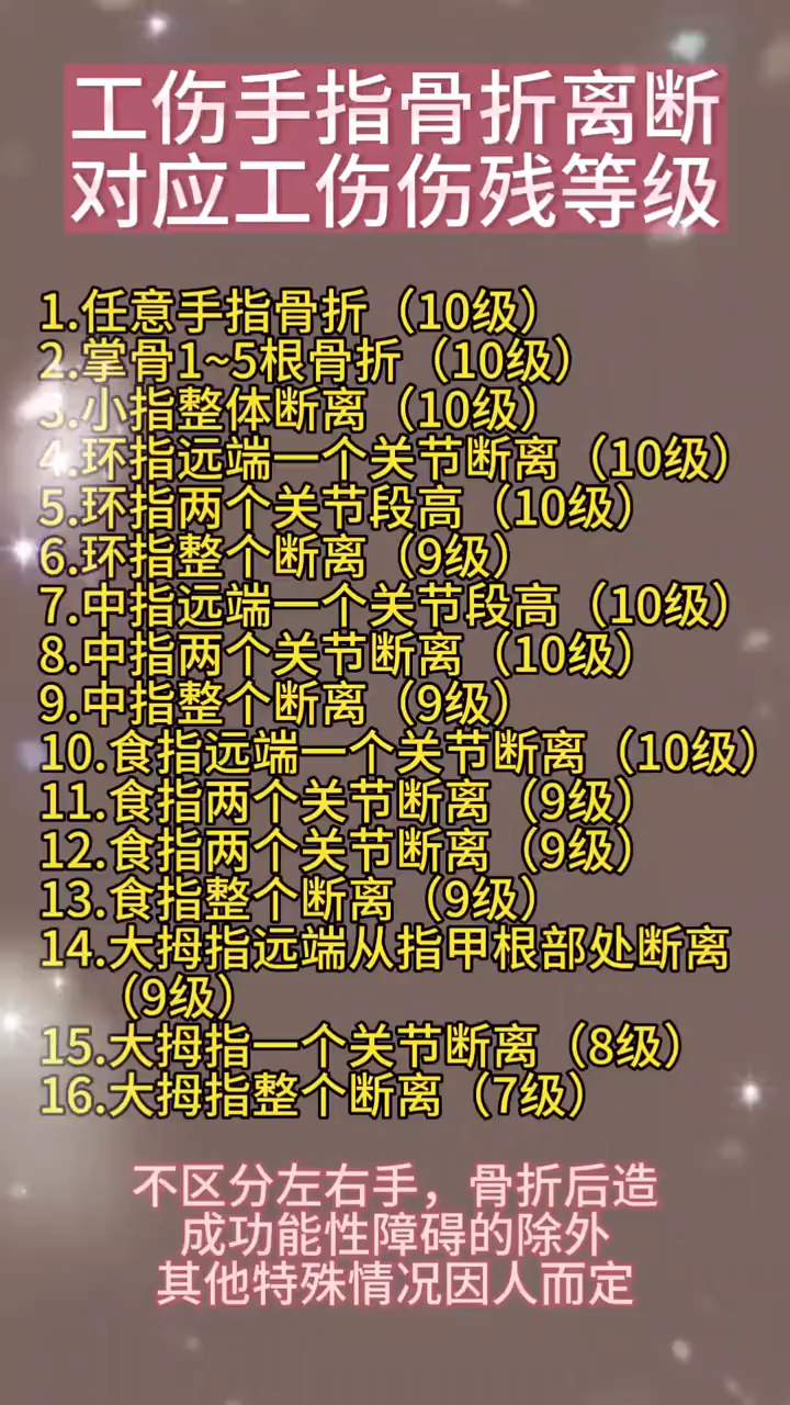 手指骨折对应的工伤等级