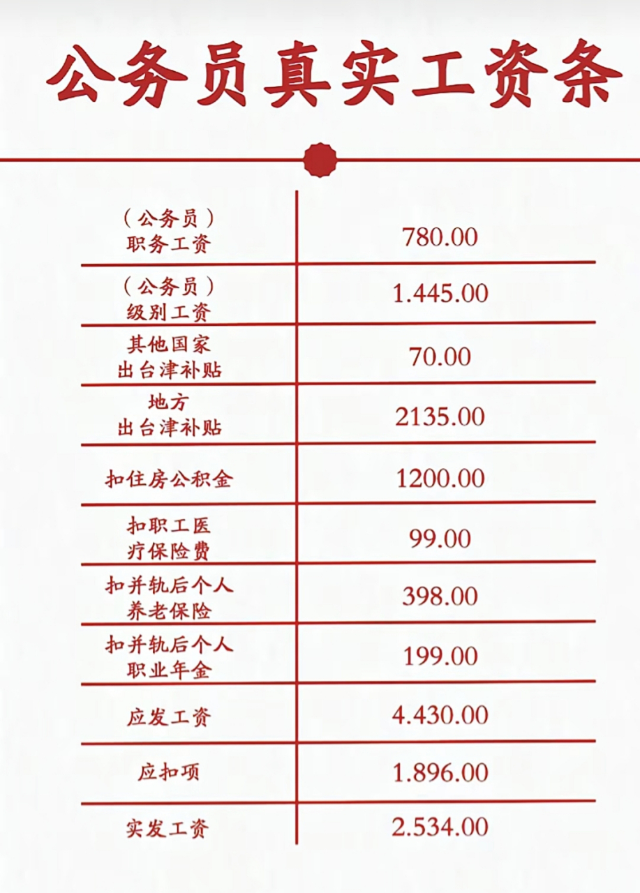 公务员真实工资条  职务工资780.00  级别工资1445.