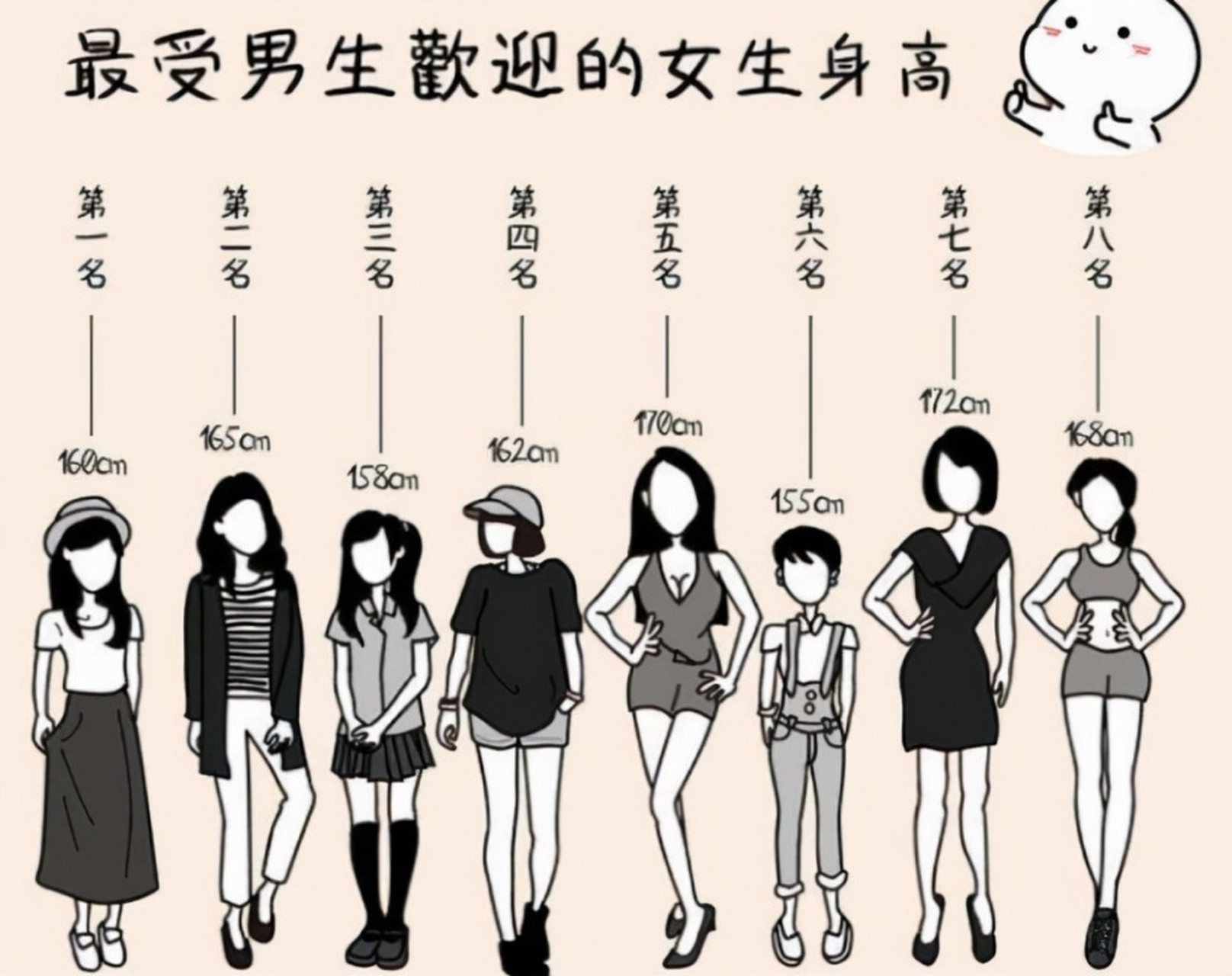 男生172女生166身高图图片