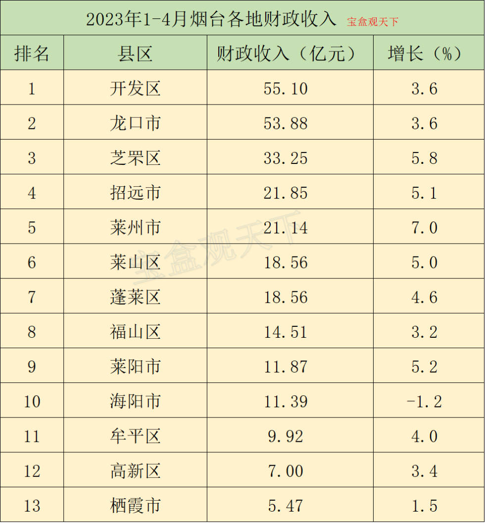 烟台龙口人口图片