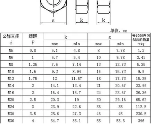 m5螺纹标准螺距是多少